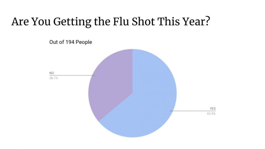 ‌Flu‌ ‌shot,‌ ‌best‌ ‌way‌ ‌to‌ ‌prevent‌ ‌viruses‌ ‌this‌ ‌fall‌